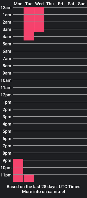 cam show schedule of megancastiel