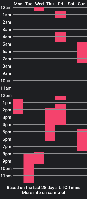 cam show schedule of megancatt