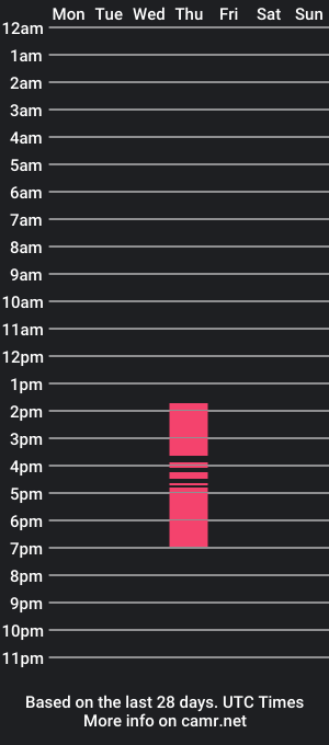 cam show schedule of megancavani