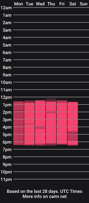 cam show schedule of megancero