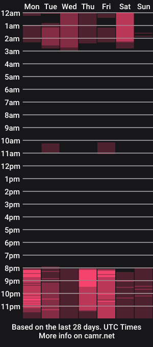 cam show schedule of megancherrly