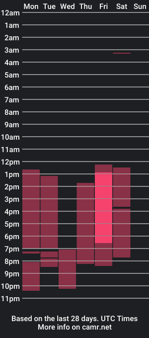 cam show schedule of meganclaark