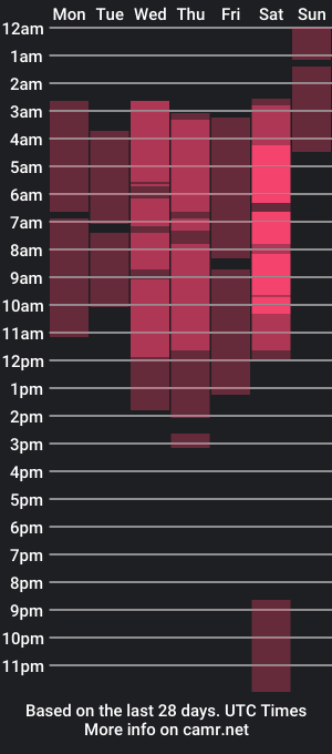 cam show schedule of megancole_