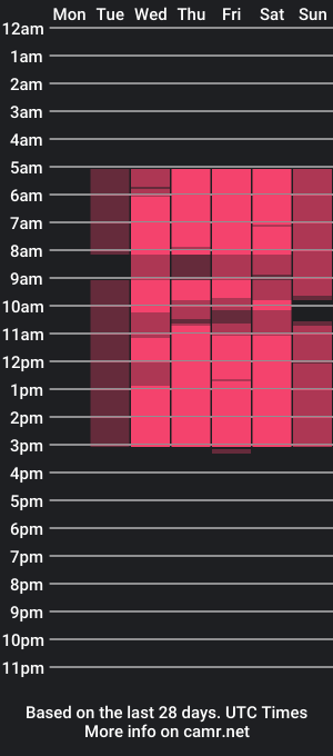 cam show schedule of megancooks