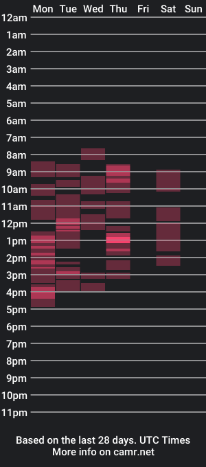 cam show schedule of megancross96