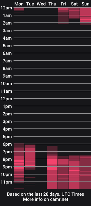 cam show schedule of megancute2