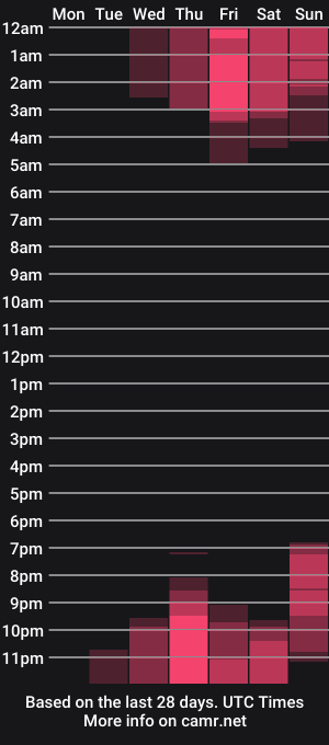 cam show schedule of megandavidson