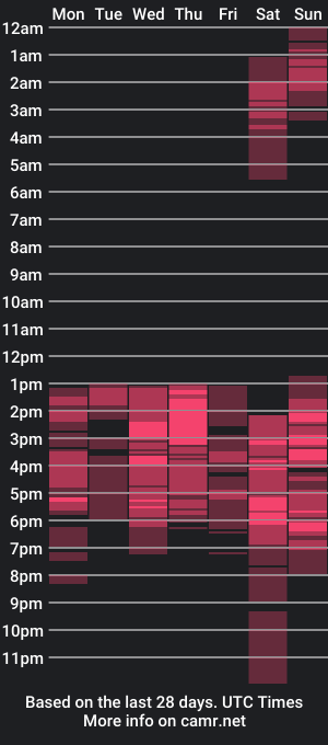 cam show schedule of megandupont