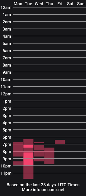 cam show schedule of megane_fox