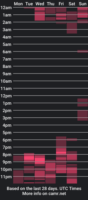 cam show schedule of meganevanns