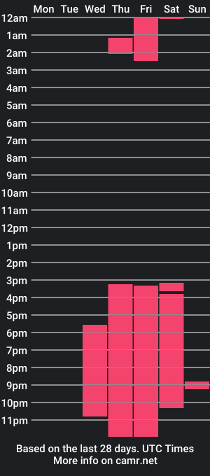 cam show schedule of meganfantastic