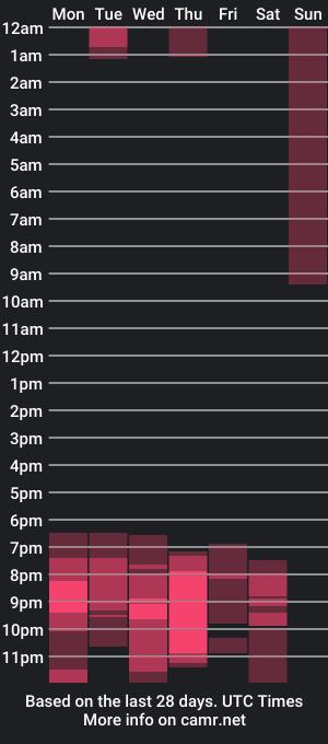 cam show schedule of meganferrer01