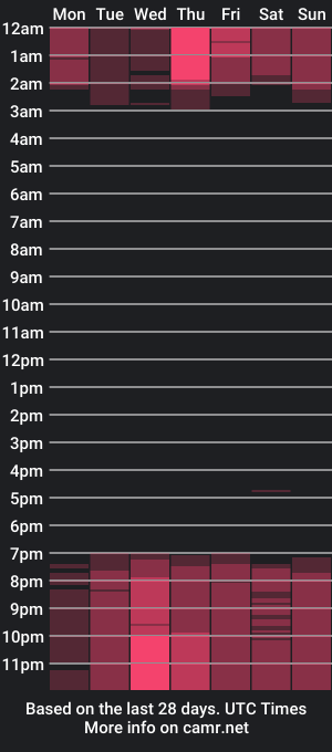 cam show schedule of meganfor