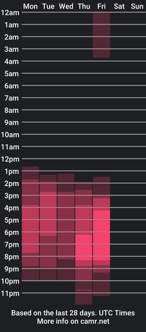 cam show schedule of meganfox9