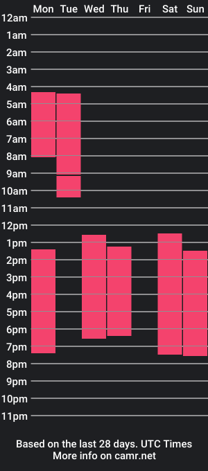 cam show schedule of megangoddes