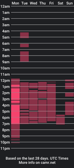 cam show schedule of meganhernandez_