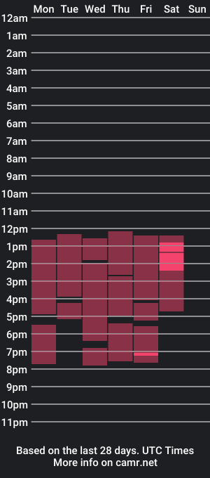 cam show schedule of meganhill3