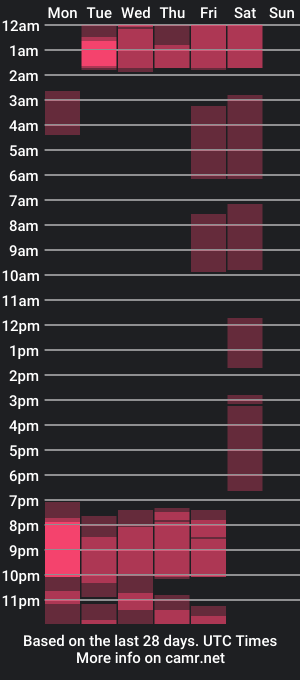 cam show schedule of meganhoffman