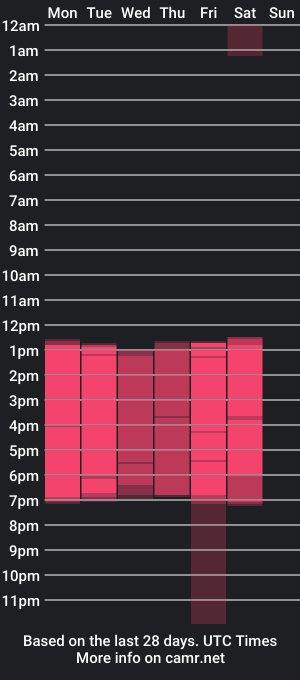 cam show schedule of meganhonney