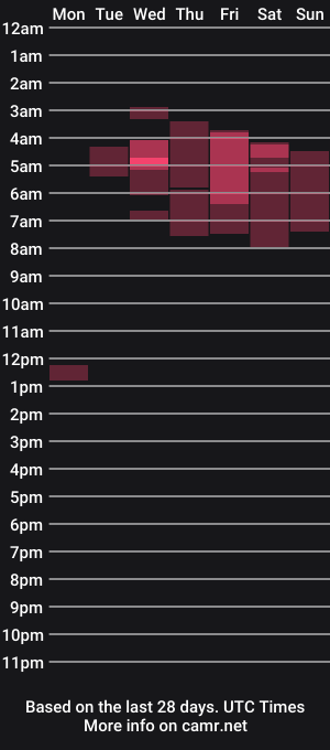 cam show schedule of meganhotxx2