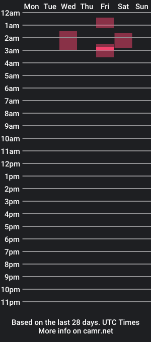 cam show schedule of meganhutson