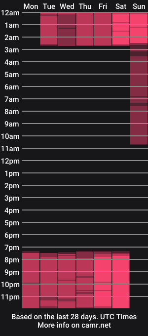 cam show schedule of meganjacksoon