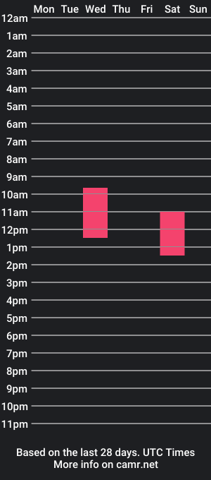 cam show schedule of megankallan