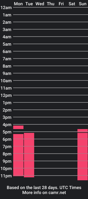 cam show schedule of megankartter