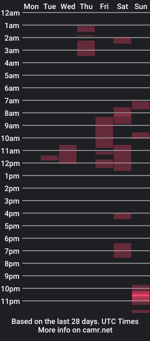 cam show schedule of megankonig