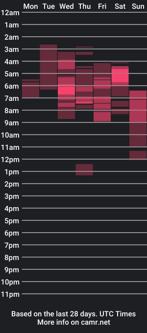 cam show schedule of meganlavoe_