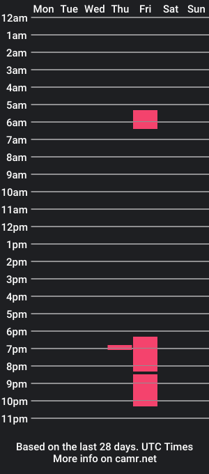 cam show schedule of meganmathewhot