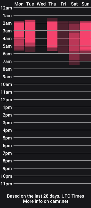 cam show schedule of meganmei666