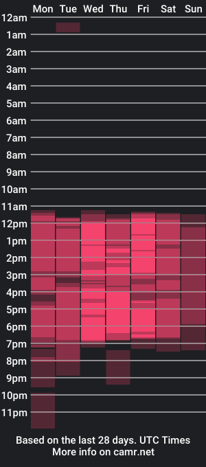 cam show schedule of megann_hill