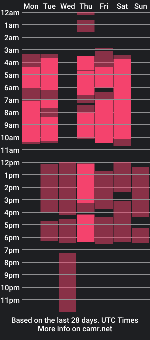 cam show schedule of megann_tay1