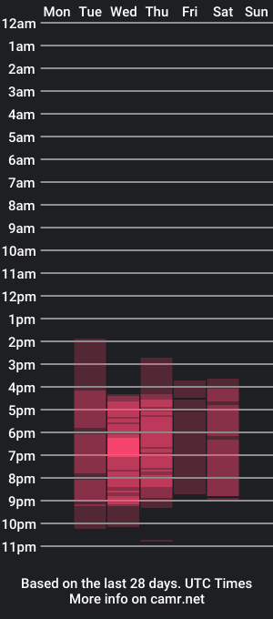 cam show schedule of megannboobs