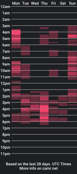 cam show schedule of megannevanss