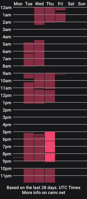 cam show schedule of megannfire