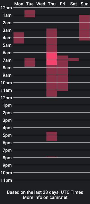 cam show schedule of meganngrey_