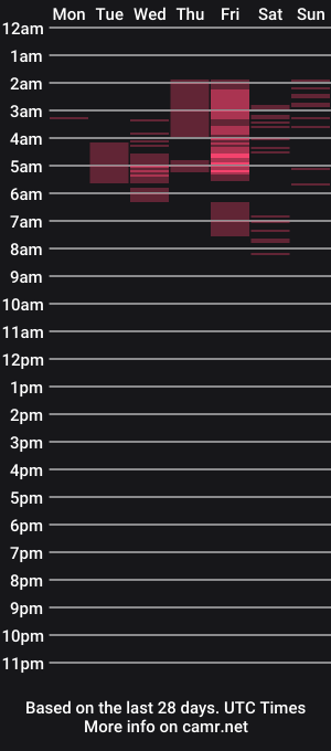cam show schedule of megannicolex0