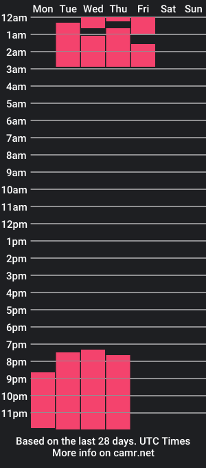 cam show schedule of meganprice