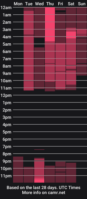 cam show schedule of meganreus