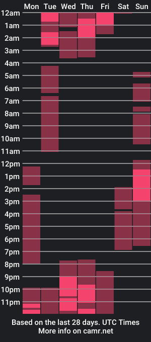 cam show schedule of meganrosew