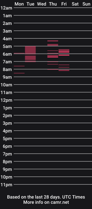 cam show schedule of megansexcam