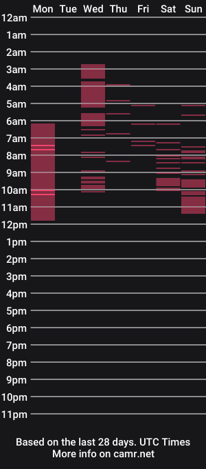 cam show schedule of megansnowts