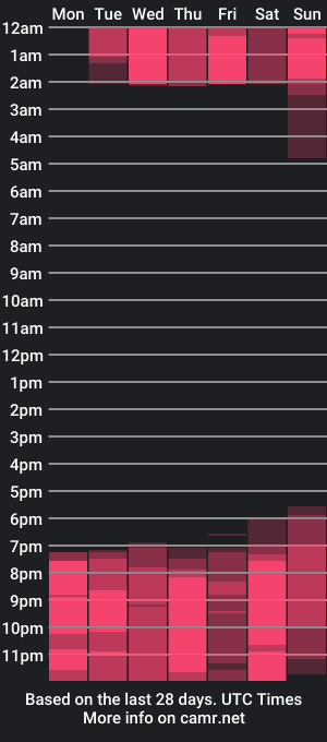 cam show schedule of meganstein