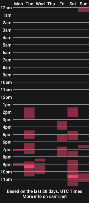 cam show schedule of meganstones