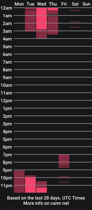 cam show schedule of megansupple