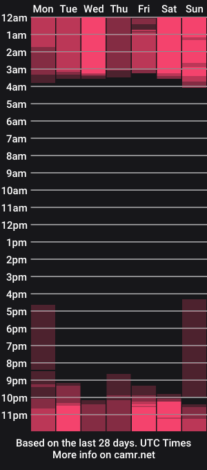 cam show schedule of megantephros