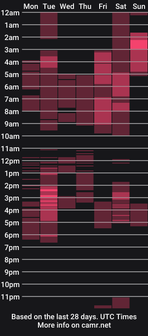 cam show schedule of meganthompsonn