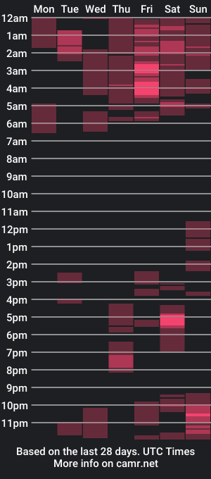 cam show schedule of meganvaughan